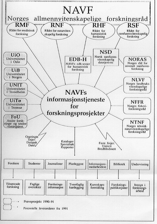 NAVF