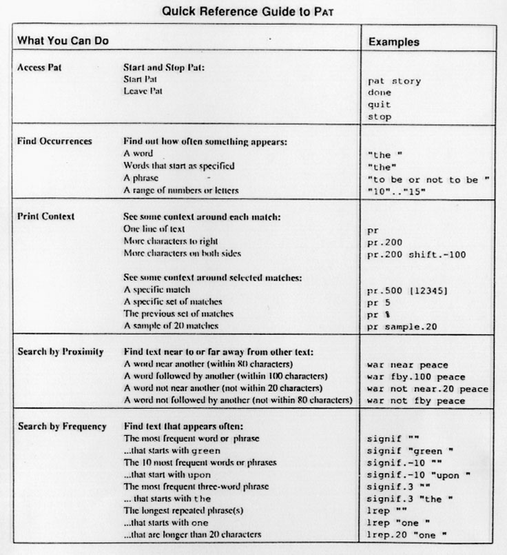 Quick Reference Guide to PAT