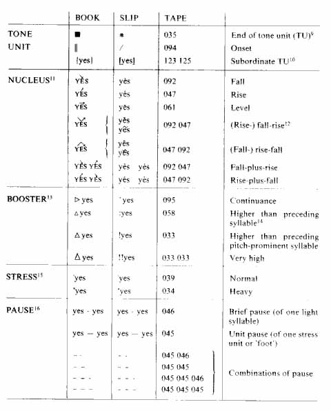 List of Symbol 2 of 3